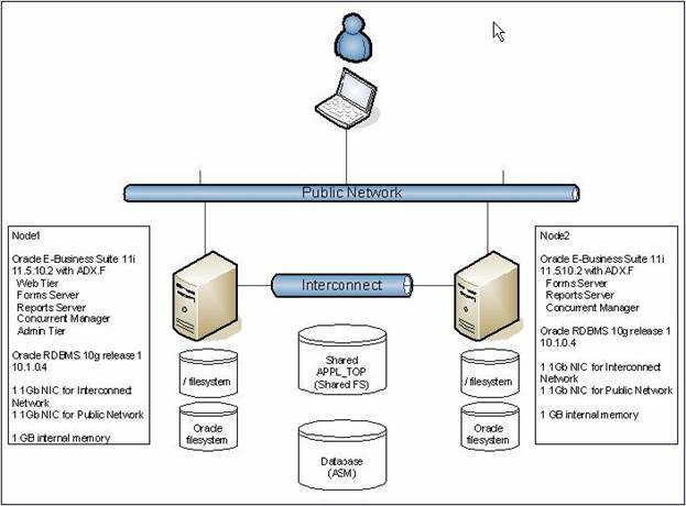 Oracle E-Business Suite R12 | SGA Vs PGA Vs NOT Being A DBA!