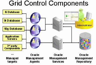 grid components