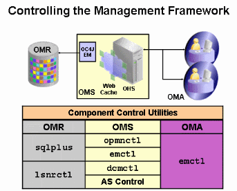 grid components
